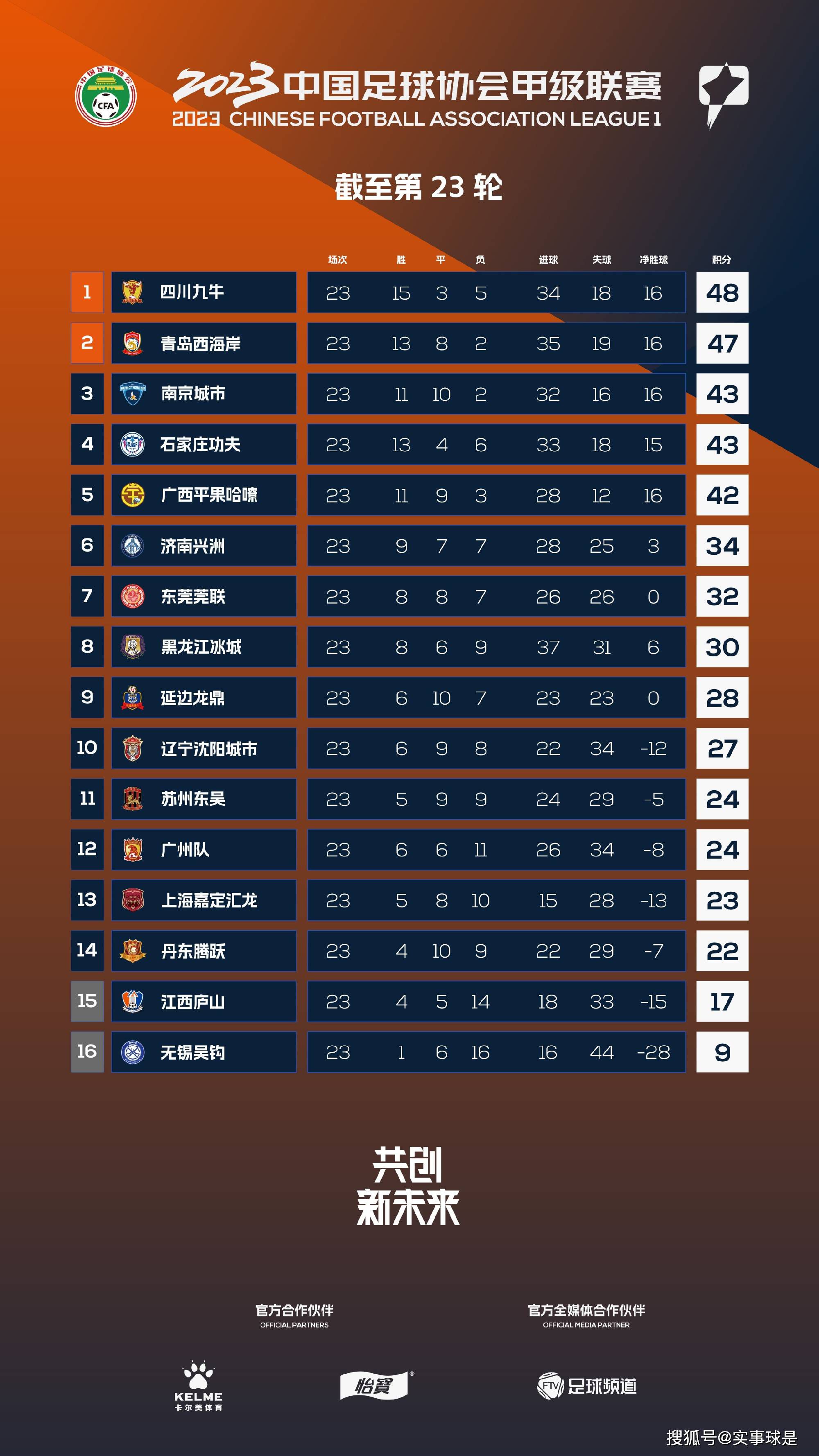 西甲第15轮，巴萨主场1-0战胜马竞。